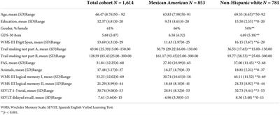 Depression is differentially related to cognitive and biomarker outcomes among Mexican Americans